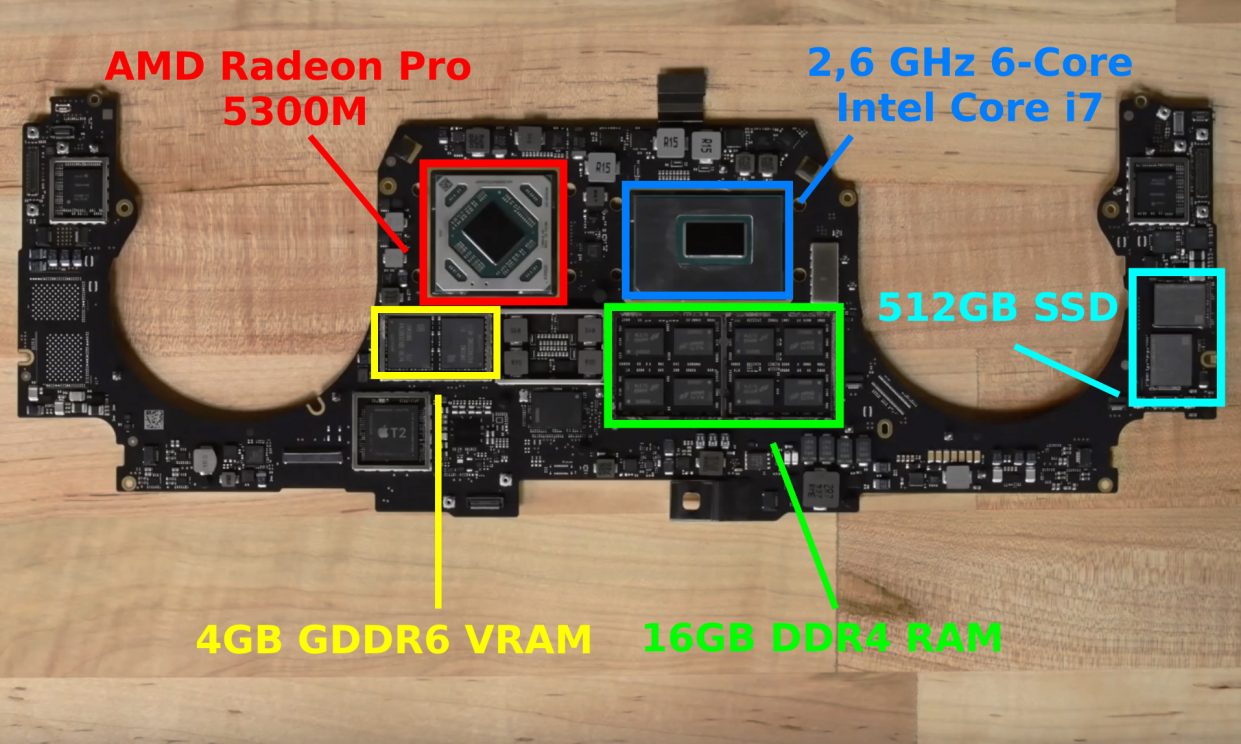 Производитель оперативной памяти macbook