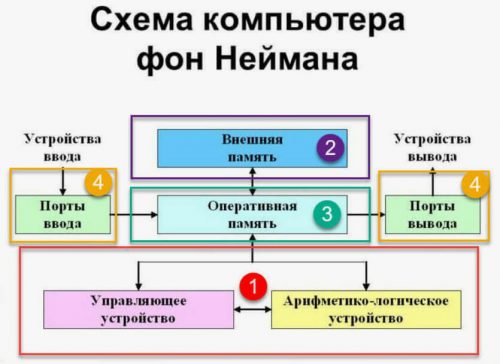 Одна строка матрицы оперативной памяти это