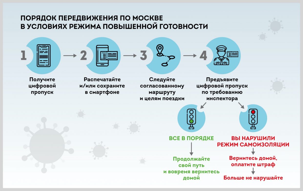 В какой срок должны расшифровываться файлы поездок после их поступления в расшифровку