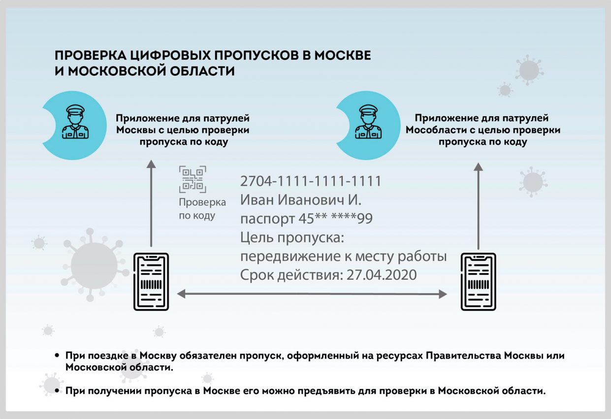 В какой срок должны расшифровываться файлы поездок после их поступления в расшифровку