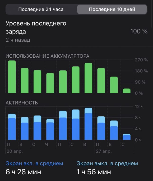 Ночной режим фото на айфон 11