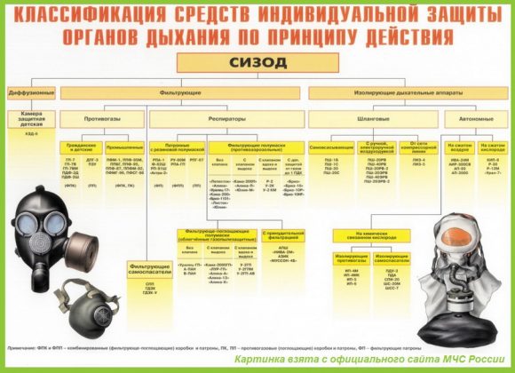 Скайрим сопротивление магии от чего защищает