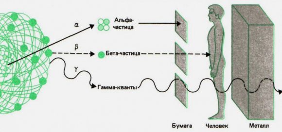 Как измерить излучение от компьютера