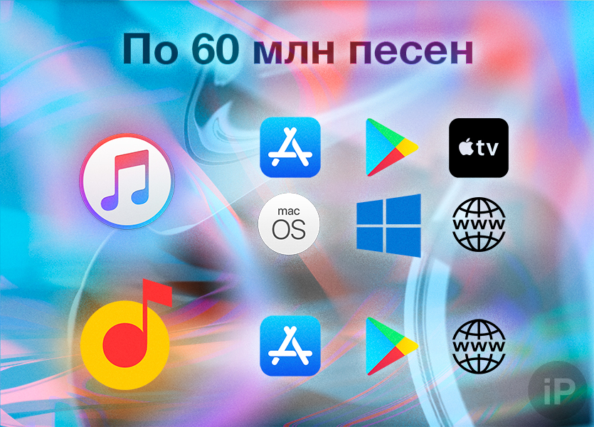 Yandex music price