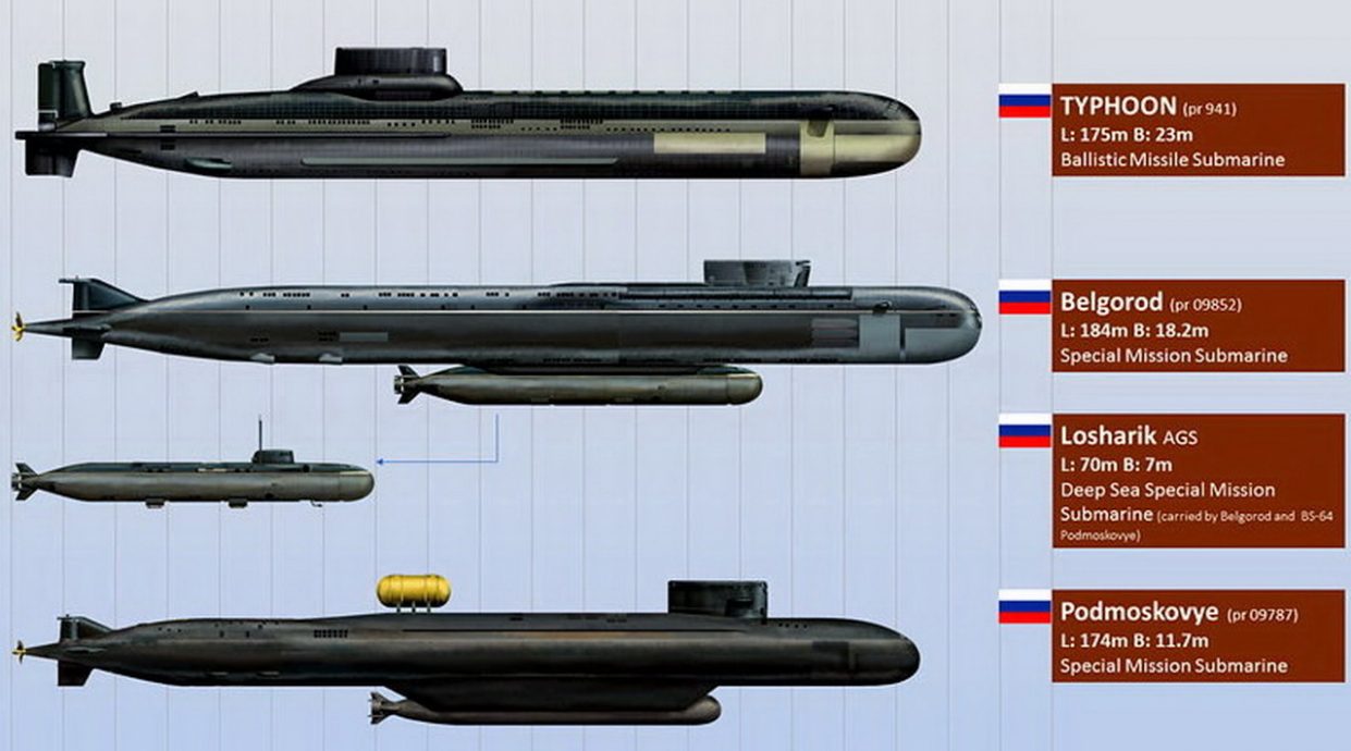 Апл ссср и россии проекты