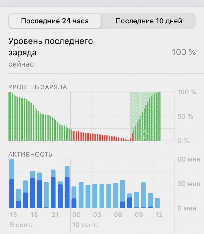 Как узнать скорость зарядки iphone