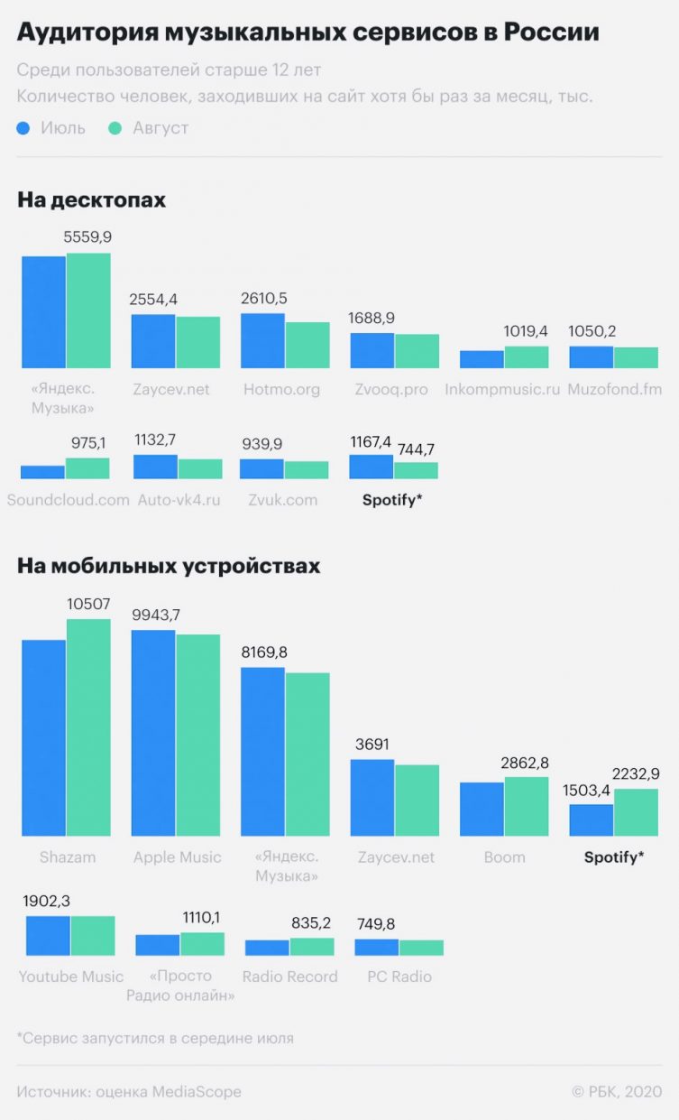 На каком месте apple по продажам