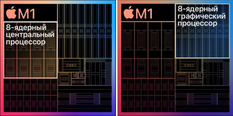 Apple m1 процессор обзор