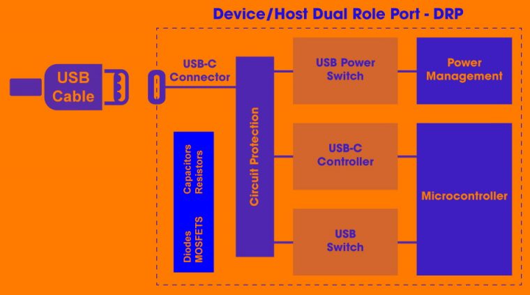 Защита usb портов от несанкционированного доступа