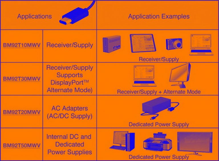 Защита usb портов от несанкционированного доступа