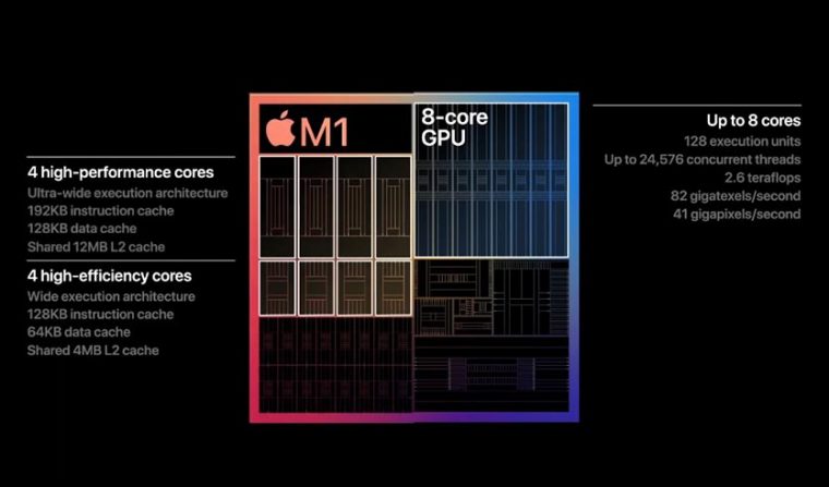 Как понизить частоту процессора macbook