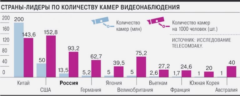 Сборная россии заняла третье место по количеству завоеванных на олимпиаде 2020 медалей