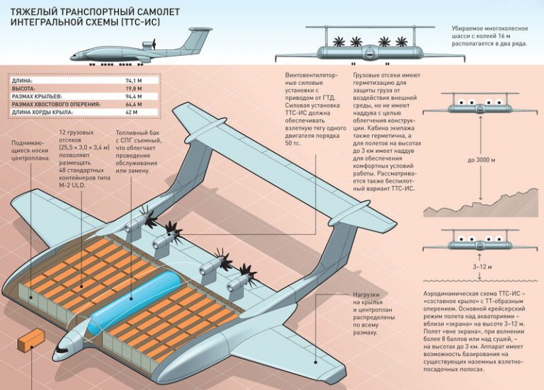 Составить план полета