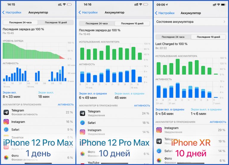 Копия айфон 12 pro max не могу зайти в аккаунт что делать