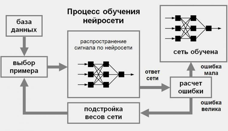 Нейросеть создающая картинки из текста онлайн бесплатно