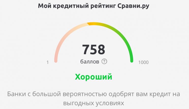 Займ кредитный рейтинг 300