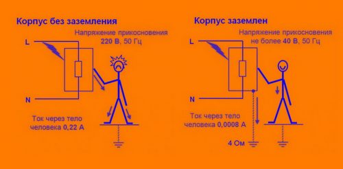 Почему ноутбук бьется током когда дотрагиваешься