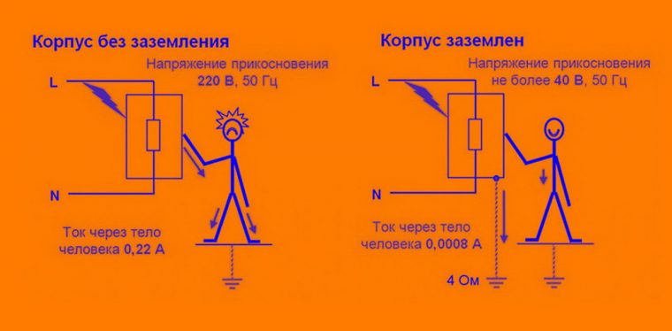 Почему компьютер бьет током