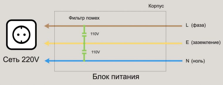 Почему ноутбук бьется током когда дотрагиваешься