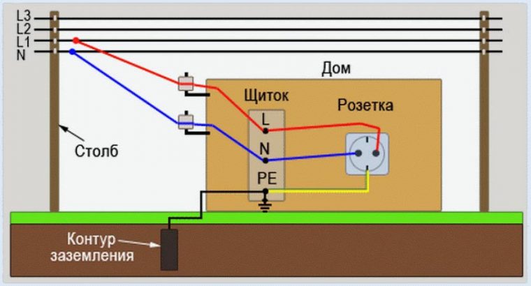 После дивана бьет током