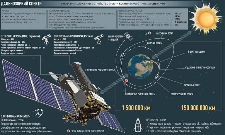 Око спутниковая система