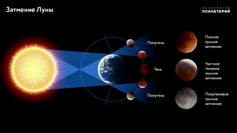 22 марта 2021 кровавая луна паранормальными явлениями