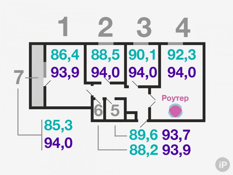 Wi fi 6 роутер в чем разница