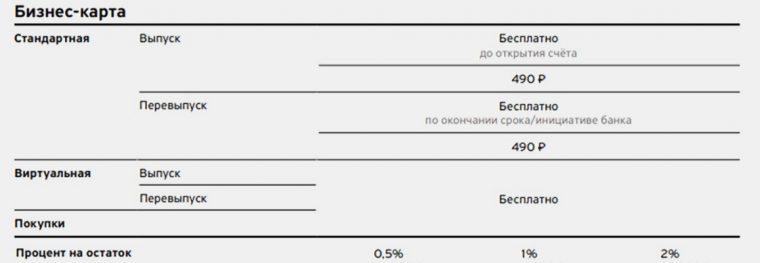 Точка банк карта для ип