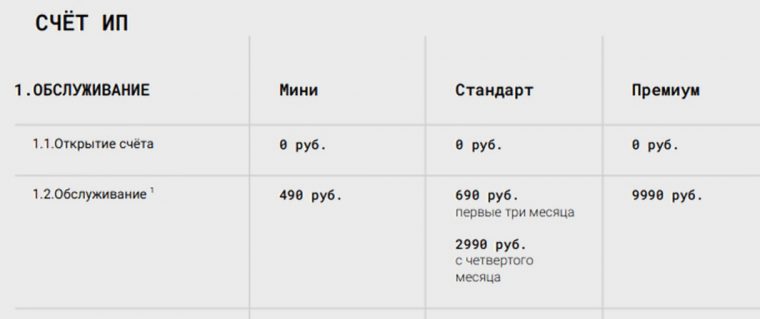 Тарифные планы для ип точка банк
