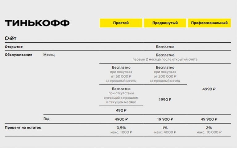 Тарифные планы для ип точка банк