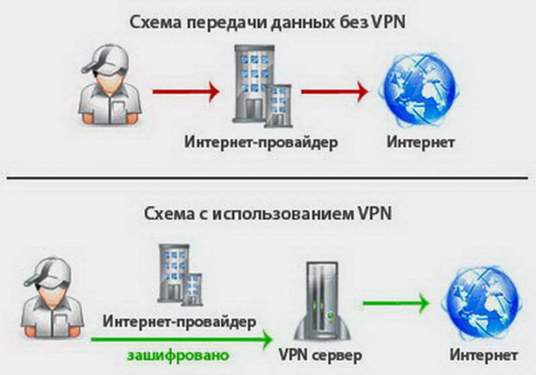 Почему vpn включается сам по себе при включение wi fi