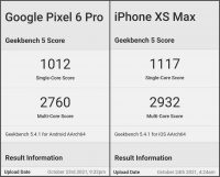 pixel 6 pro have slower cpu then iPhone XS max