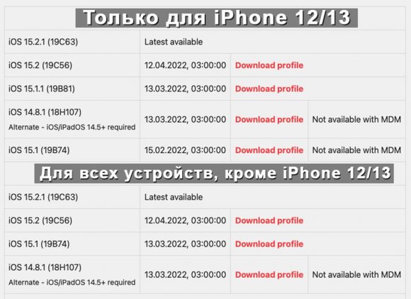 Какие прошивки подписывает apple сейчас