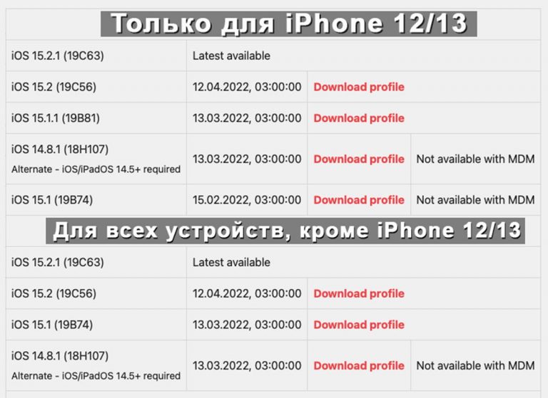 Как узнать версию ios