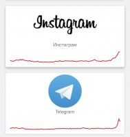 Instagram и Telegram начали работать со сбоями в России
