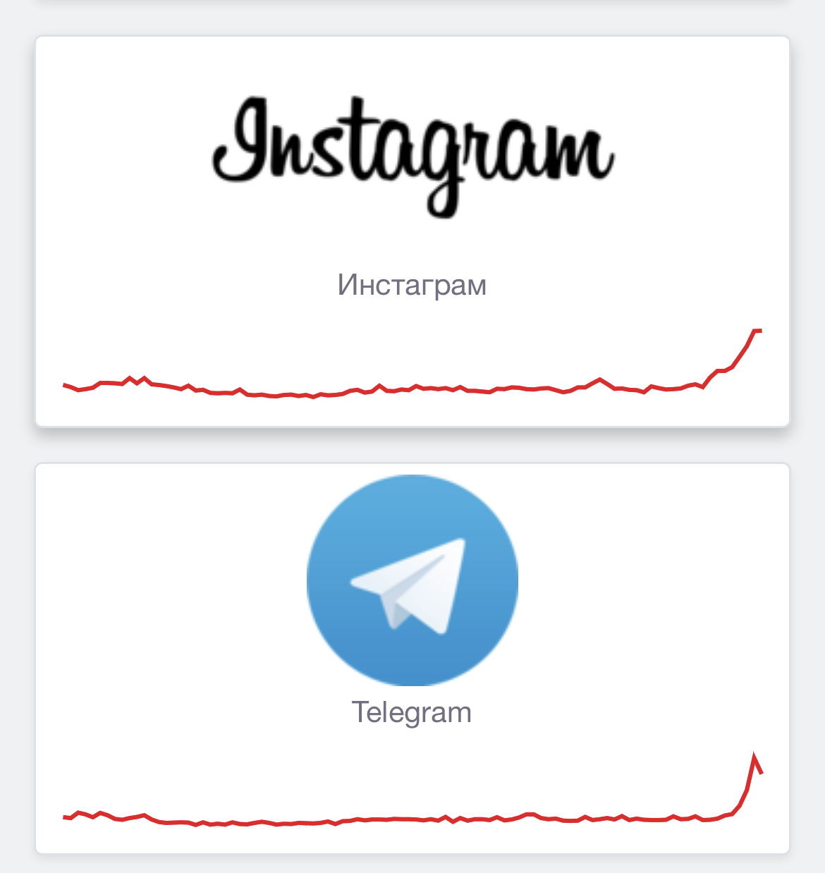 Instagram и Telegram начали работать со сбоями в России