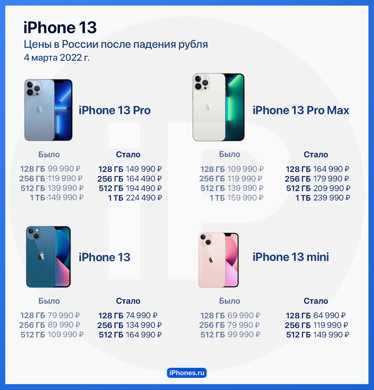 Сколько рублей стоит айфон 14. Apple 13 Pro Max. Iphone 13- ГБ Apple 13 ГБ. Iphone 13 Pro Max модель. Айфон 13 мини 64гб 2023.
