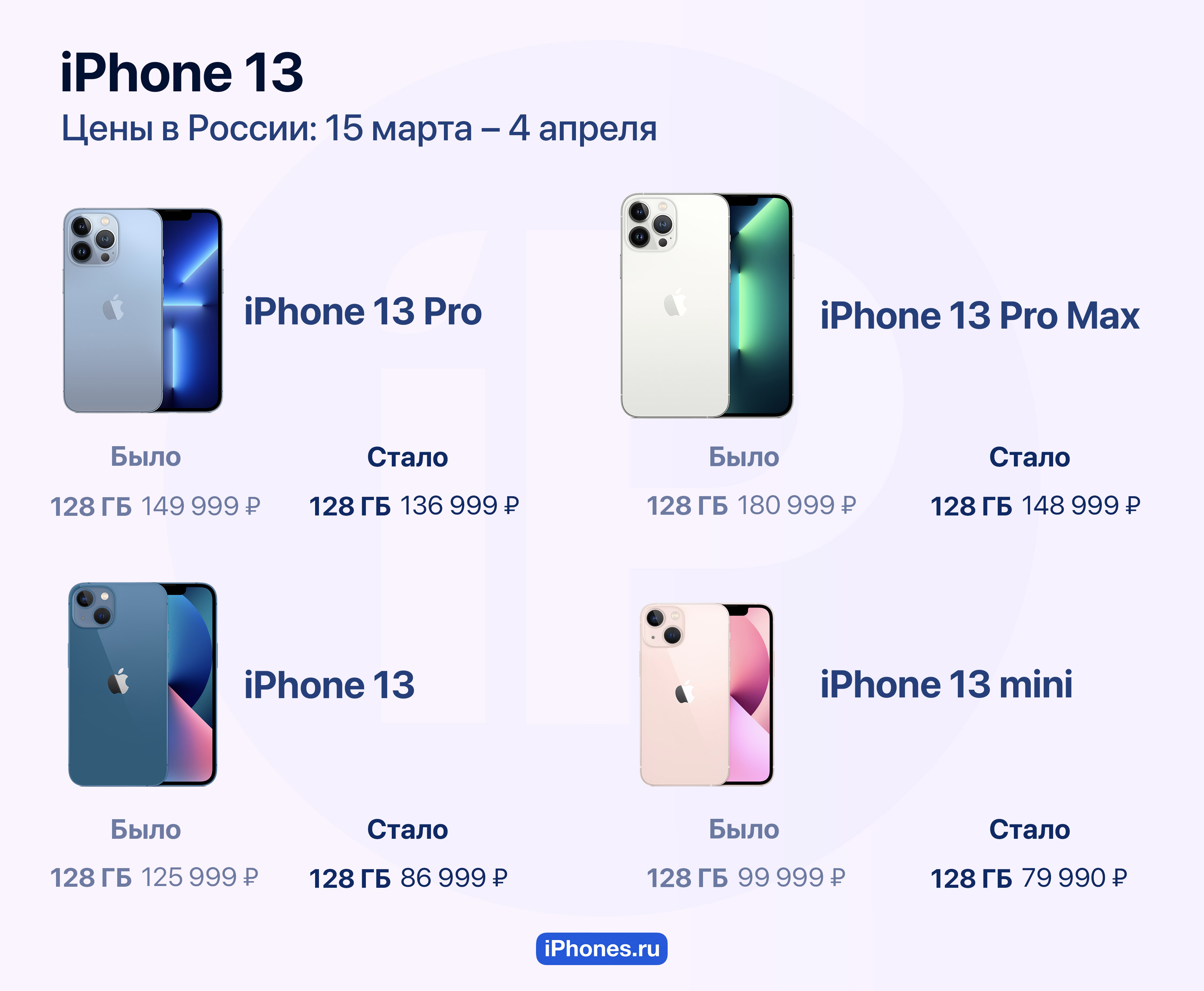 Сколько рублей стоит айфон 14. Iphone 15 Pro Pro Max. Iphone 14 Pro Max. Iphone 14 Pro Max айрподс. Айфон 13.