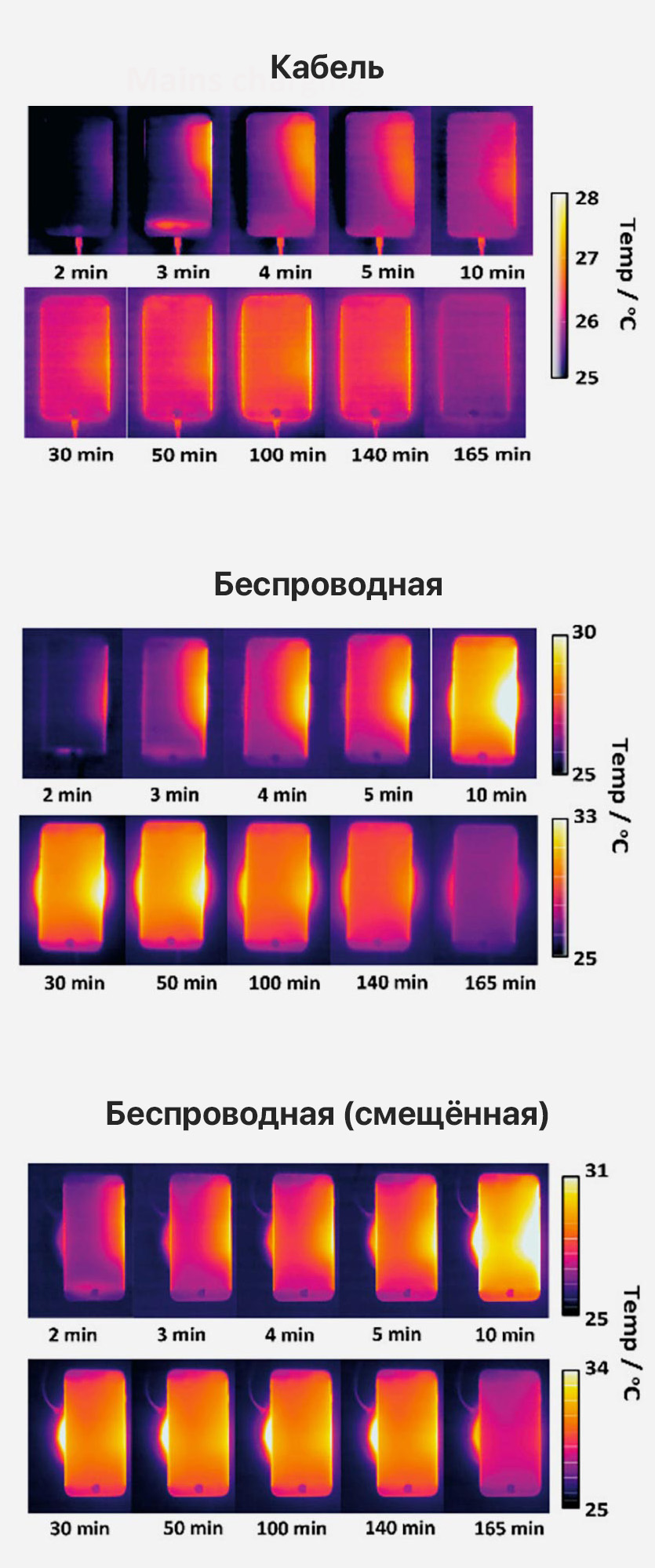 Беспроводная зарядка убила аккумулятор моего iPhone 13 Pro. Ресурс батареи  вошёл в пике