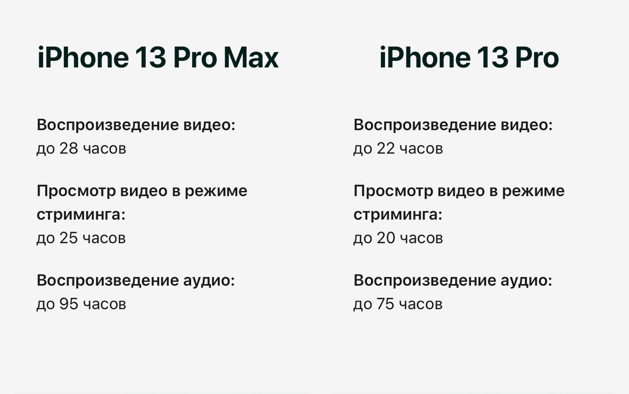 Беспроводная зарядка убила аккумулятор моего iPhone 13 Pro. Ресурс батареи  вошёл в пике