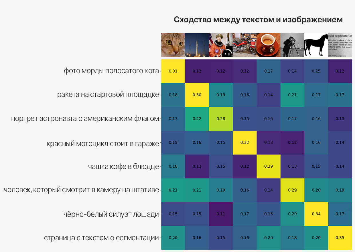 Как работает чудо-нейросеть DALL·E 2, которая генерирует любое изображение  по тексту. Объясняем подробно