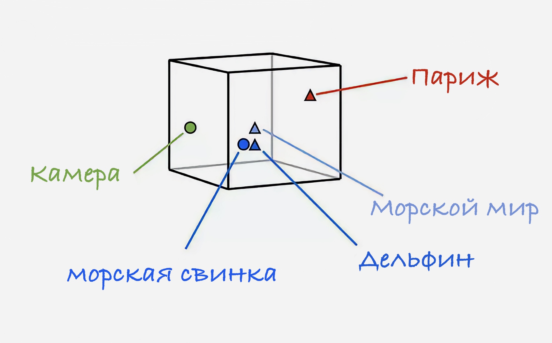 Как работает чудо-нейросеть DALL·E 2, которая генерирует любое изображение  по тексту. Объясняем подробно