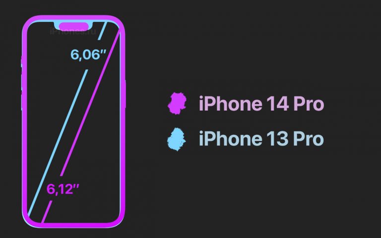 I suspected the notch of the iPhone 14 Pro compared to older iPhones ...