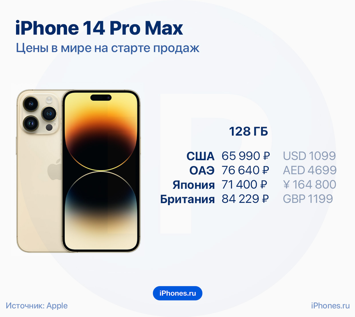 Iphone 15 pro цены в дубае. Iphone 14 Pro Max. Iphone 14 Pro и iphone 14 Pro Max. Ширина iphone 11 Pro Max. Iphone 14 Pro Max 2022.