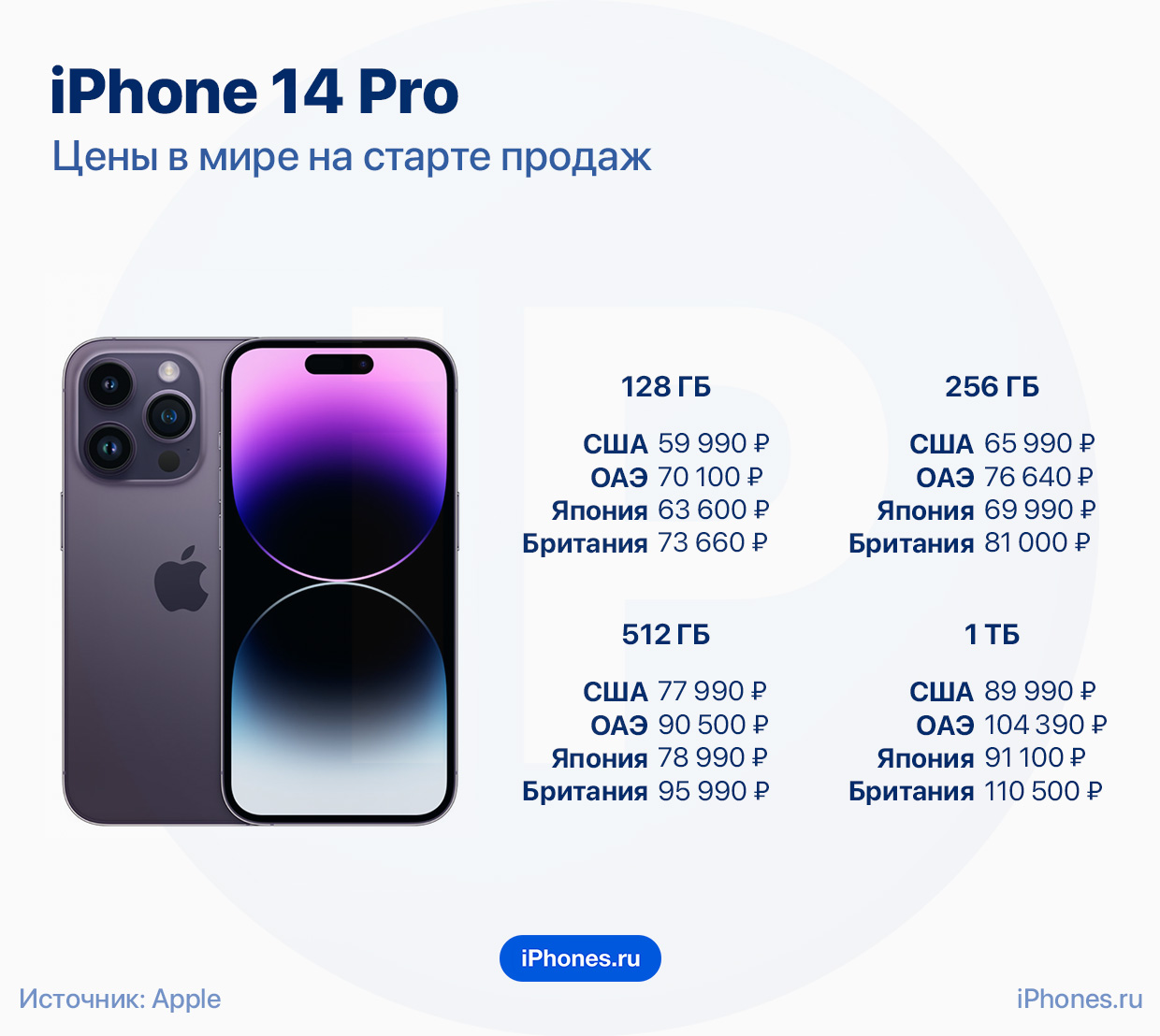 Сколько рублей стоит айфон 14. Iphone 14 Pro Max. Apple iphone 11 Pro Размеры. Iphone 11 Pro Max. Iphone 14 Pro Max 2022.