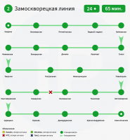 🚇 Какой мобильный интерне в метро самый стабильный? Первое исследование в России 🍒