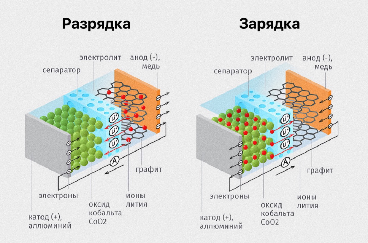 Найден лучший способ заряжать iPhone, чтобы не испортить аккумулятор -  PCNEWS.RU