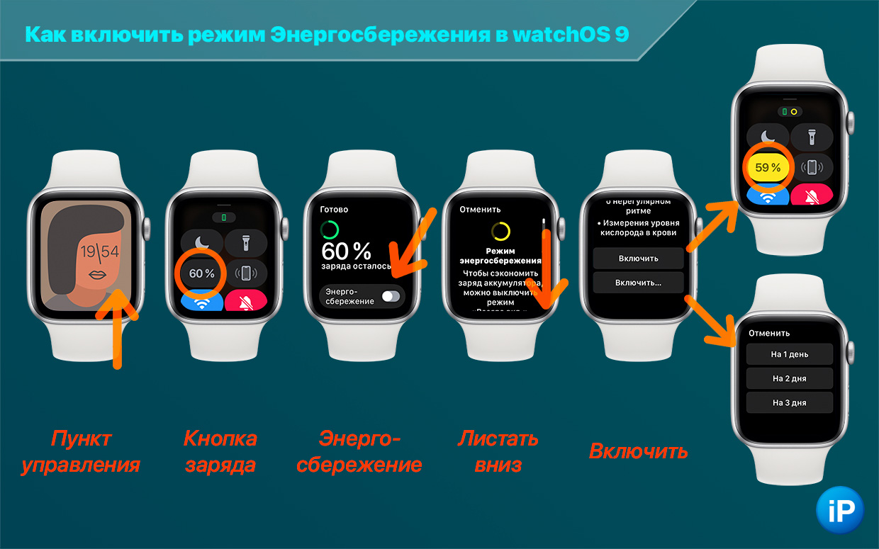 Моим Apple Watch Series 6 уже два года, а работают ТРИ дня. Рецепт простой,  надо только установить…