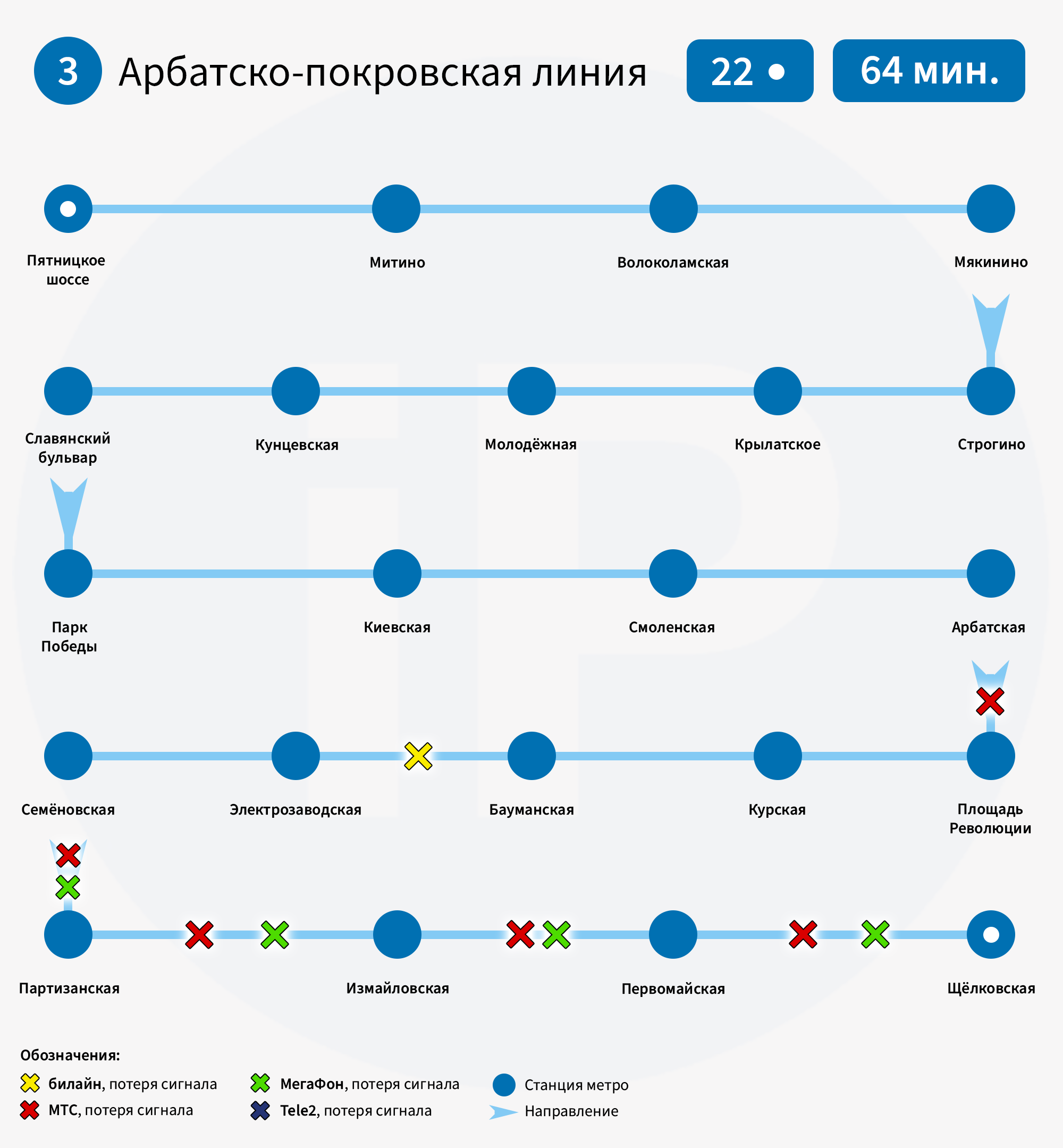 Тест стабильности мобильного интернета в метро Москвы, продолжение