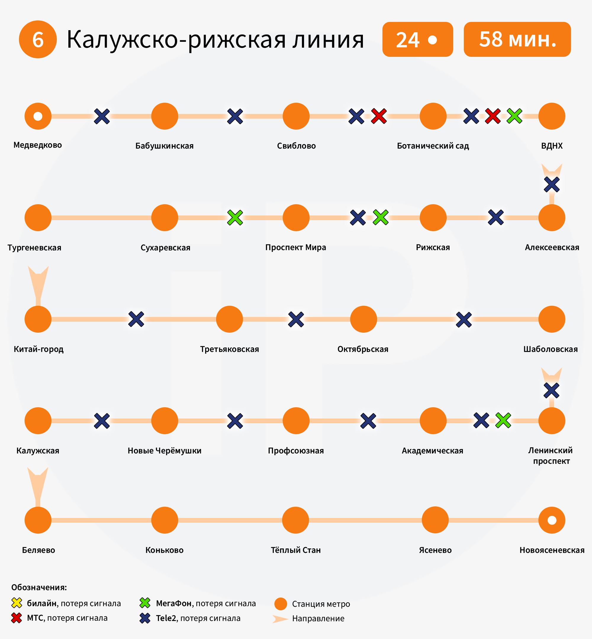 Тест стабильности мобильного интернета в метро Москвы, продолжение